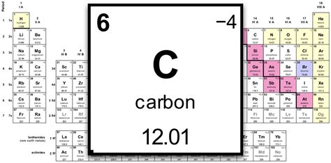 2.2. Atomic Mass, Molecular Mass, and Unit Mass - Mr. Ehinger's Chemistry