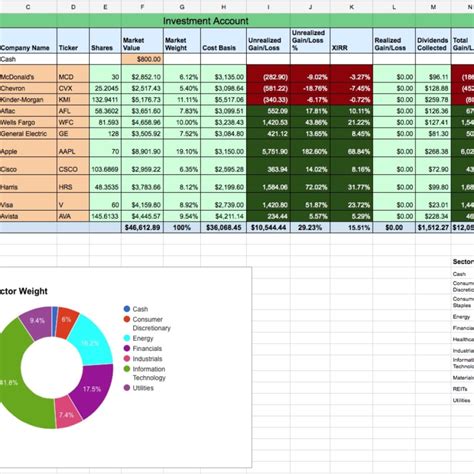 Dividend Portfolio Spreadsheet inside Dividend Stock Portfolio Tracker ...