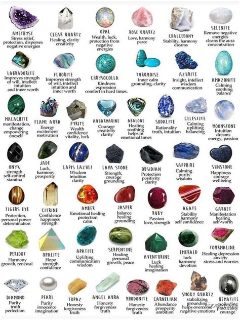 Crystal meanings | Crystal healing chart, Crystals and gemstones, Crystals