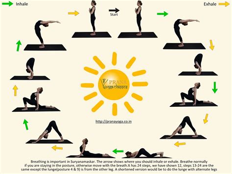 Surya Namaskar Hatha Yoga | PranaYoga