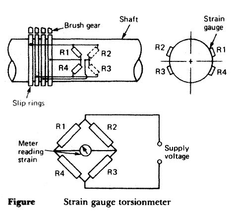 Memo: Strain gauge bridge circuits – Fujihita