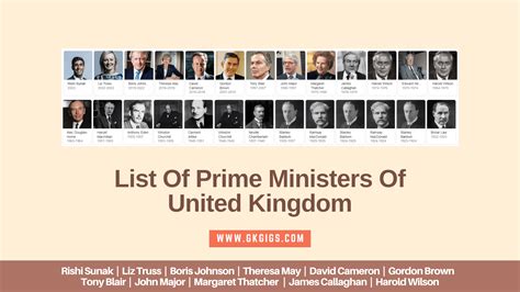 List Of Prime Ministers Of UK (2023 Update) - GkGigs