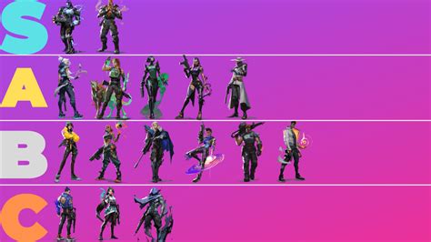 Valorant Agent Tier List