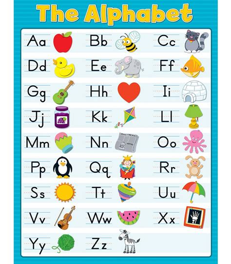 The Alphabet Chart | Alphabet chart printable, Alphabet charts, Alphabet display