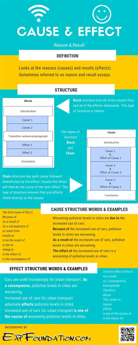 Cause & Effect Essays Infographic