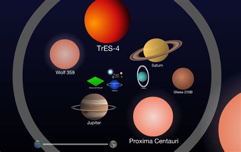 Interactive scale of the universe to blow kids' minds - Cool Mom Tech