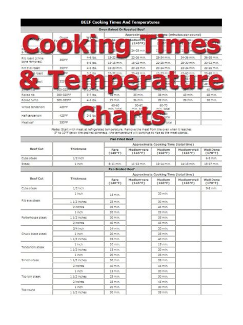 Cooking Temperature and Time - How To Cooking Tips - RecipeTips.com