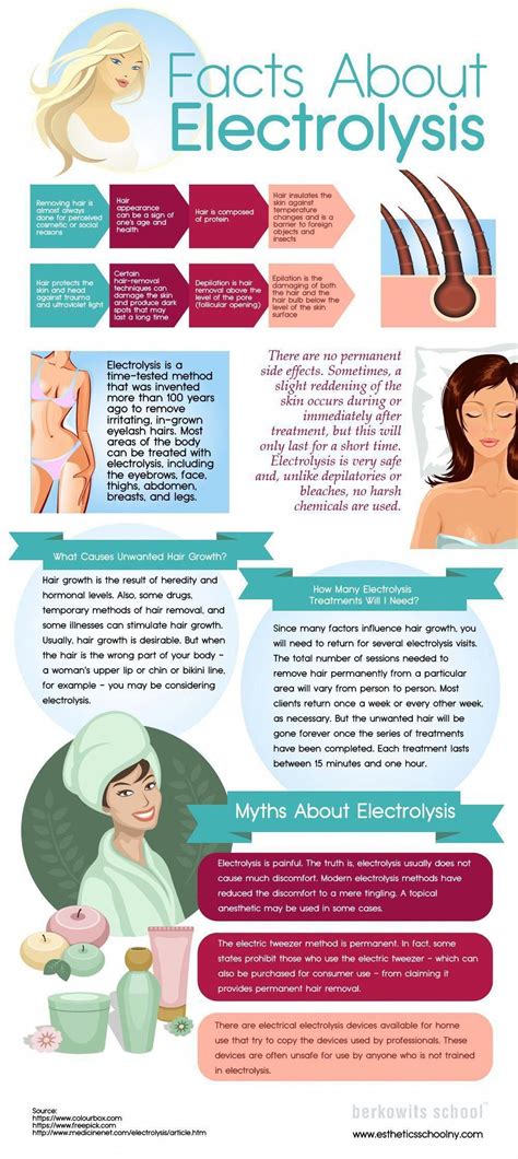 electrolysis vs laser hair removal cost - Emilia Hiatt