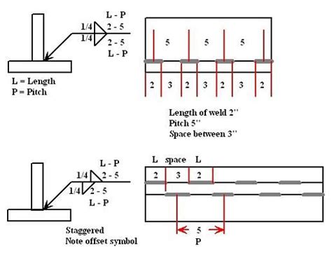 How To Read Welding Symbols | Welding and fabrication, Welding for beginners, Welding