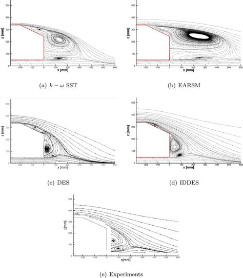 25 ° slant angle-Streamlines in the symmetry plane Y = 0. | Download Scientific Diagram