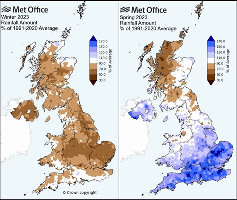 Hosepipe bans and the right kind of UK rainfall