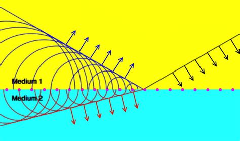 Why does light reflect from a smooth surface at a particular angle? : r/askscience