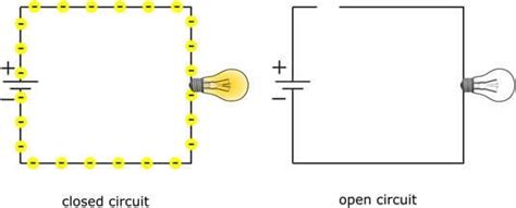 Short Circuit In Circuit Diagram