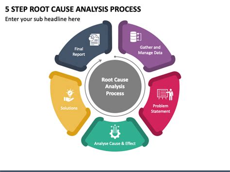 5 Step Root Cause Analysis Process PowerPoint Template - PPT Slides