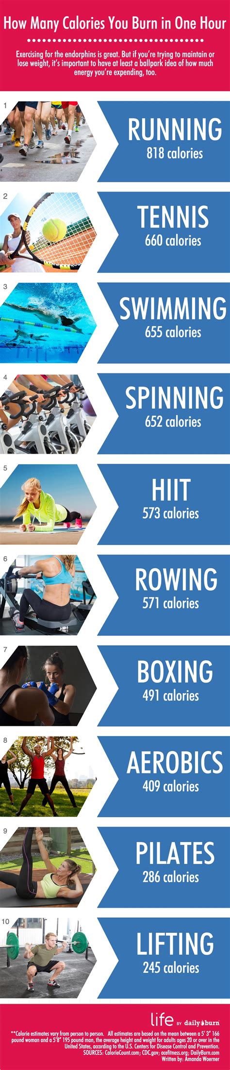 How Many Calories Does 30 Mins Of Cardio Burn? - PostureInfoHub