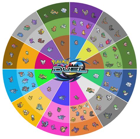 Everything You Need to Know in One Picture (Z-Move Edition) : r/pokemonduel