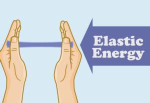 Elastic Energy - W3schools