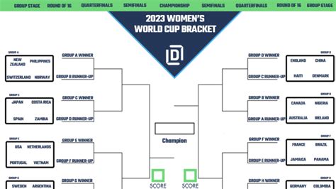 2023 Womens World Cup Bracket 2023 Printable Free Pelajaran | Images ...