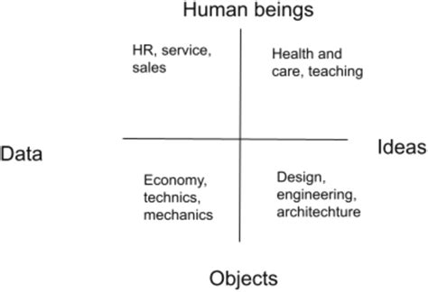 Focus areas in professional practice, including examples ((Anna-Malin... | Download Scientific ...