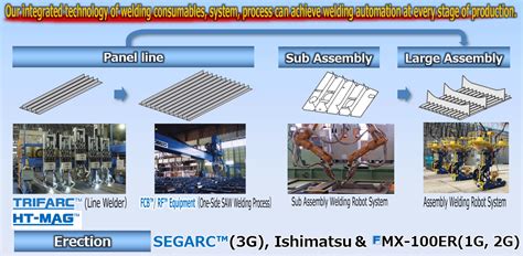 Shipbuilding｜KOBELCO Kobe Steel,. Ltd.