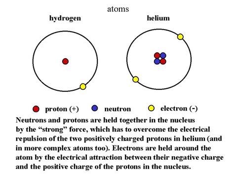 solbergsphyscience - The Structure of the Atom