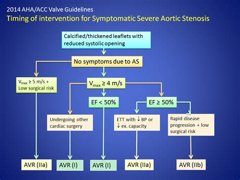 When Should We Operate in Asymptomatic Severe Aortic Stenosis ...