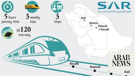 First Saudi Railway Company train arrives in Hail | Arab News