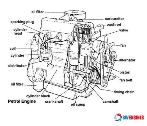 Engine Diagram on Pinterest | 21 Pins