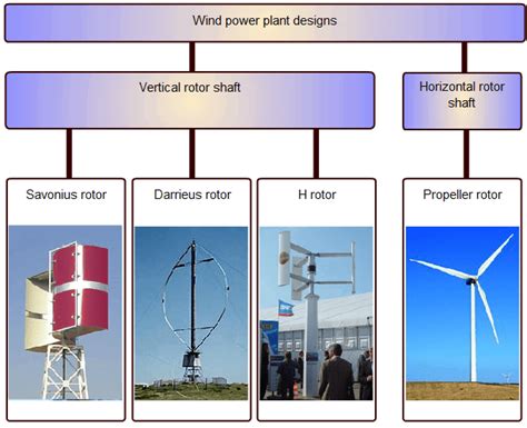 Wind Power Plant Design: Wind Power Course Part-5 | EE Power School