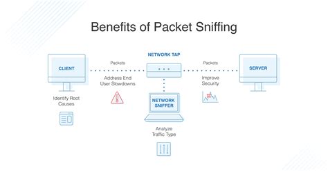 Solarwinds network topology mapper snmpv3 not working - muslireal