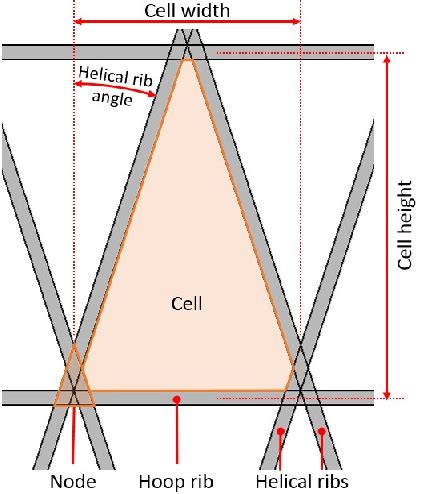 Lattice structures terminology. | Download Scientific Diagram