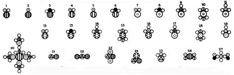 Chemical symbols used by Dalton