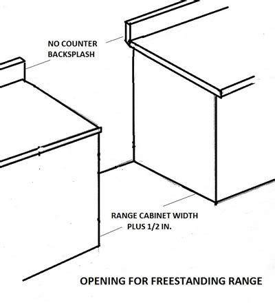 Choosing and installing an electric range