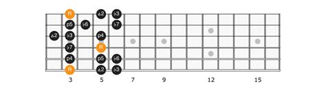 G Minor Scale - Applied Guitar Theory