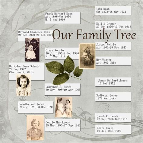 ScrapMoir How-To #32: Create Your Family Tree Scrapbook or Memoir ...