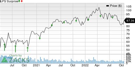 Will Inflationary Impacts Hurt Raytheon (RTX) in Q3 Earnings?