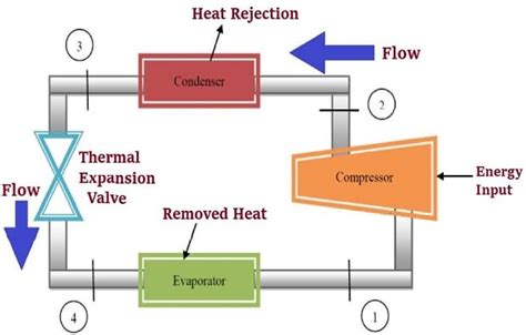 What is a Refrigerator Compressor? | Fridge Compressor