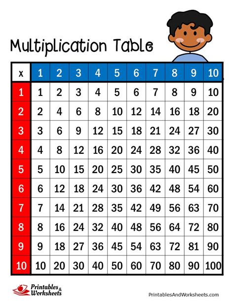 Multiplication Table - Printables & Worksheets