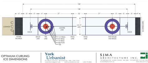 Basic Drawings for New Curling Rink Construction | Curling Canada