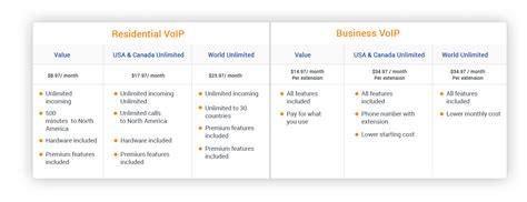 Top 10 VoIP providers: Features, Pricing, and Reviews