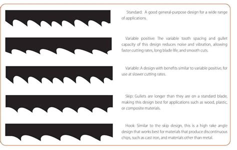 The Habit of Woodworking: What Bandsaw Blade Do I Need For Metal?