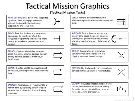 PPT - Tactical Tasks and Graphics PowerPoint Presentation - ID:2094360