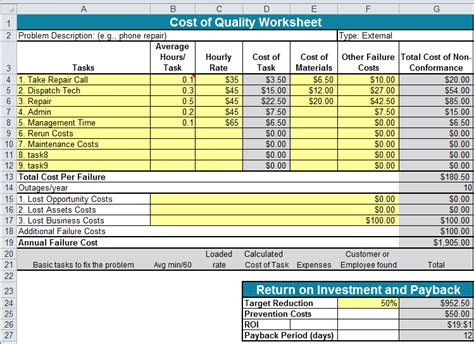 Cost of Quality Template in Excel | Cost of Quality Worksheet