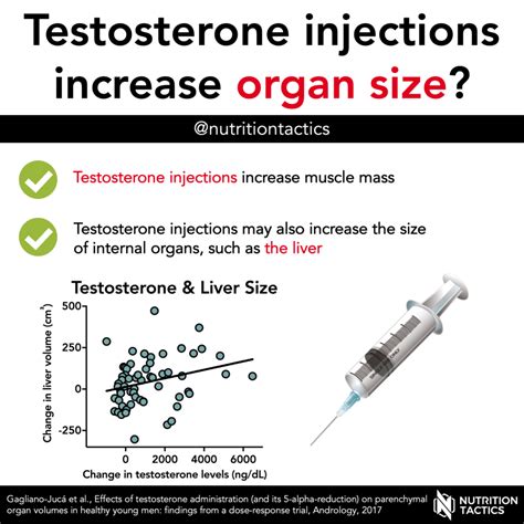 Testosterone Injection Dosage Chart Ftm