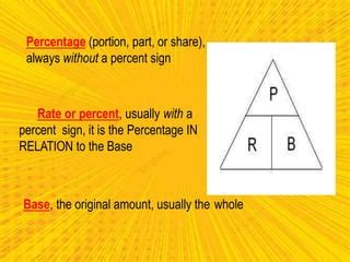 Percentage, base and rate | PPT