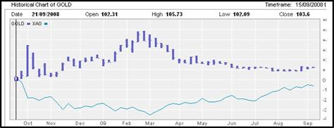 gold-asx-all-ords | The Australian Gold Buying & Mining Blog