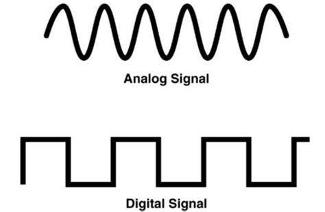 Pengertian Sinyal Analog dan Digital Beserta Contohnya - Ricosta.id