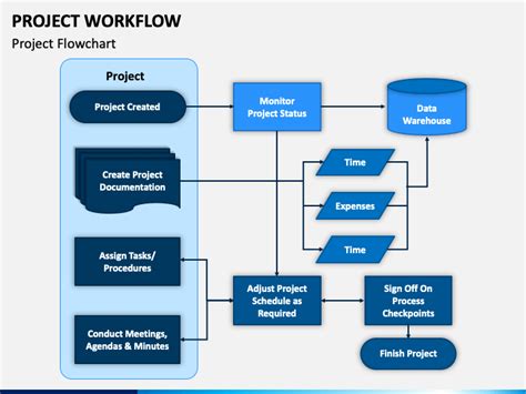 Project Workflow Template