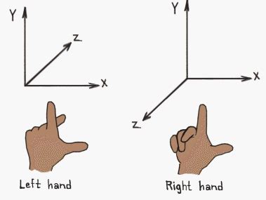 linear algebra - Understanding rotation matrices - Mathematics Stack ...