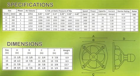 Industrial Exhaust Fan Dimensions